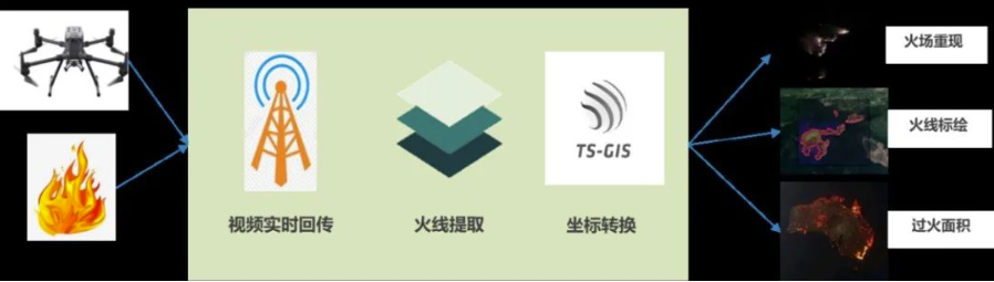 秋冬防火季已至 | 大奖18dj18官网科技创新产品助力各省市打响森林保卫战 秋冬防火季已至 | 大奖18dj18官网科技创新产品助力各省市打响森林保卫战
