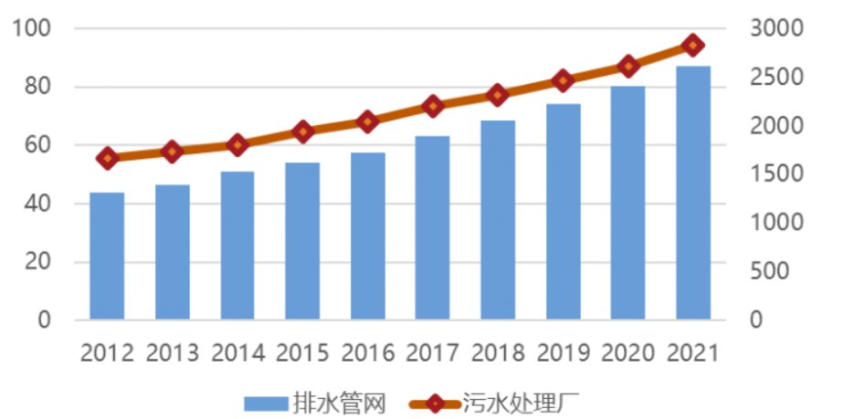 中国日报网 | 万亿国债助力,城市排水领域迎来发展新机遇 中国日报网 | 万亿国债助力
,城市排水领域迎来发展新机遇