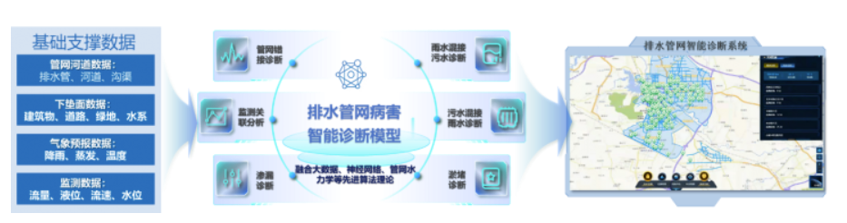 中国日报网 | 万亿国债助力,城市排水领域迎来发展新机遇 中国日报网 | 万亿国债助力,城市排水领域迎来发展新机遇