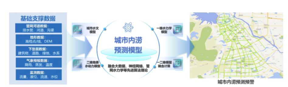 中国日报网 | 万亿国债助力,城市排水领域迎来发展新机遇 中国日报网 | 万亿国债助力,城市排水领域迎来发展新机遇